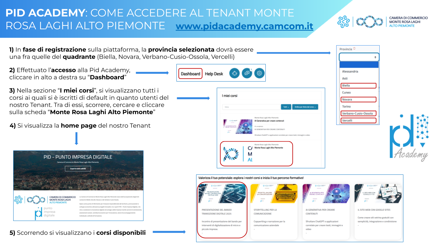 Come iscriversi al TENANT della CCIAA PID Academy Guida iscrizione TENANT Monte Rosa Laghi Alto Piemonte