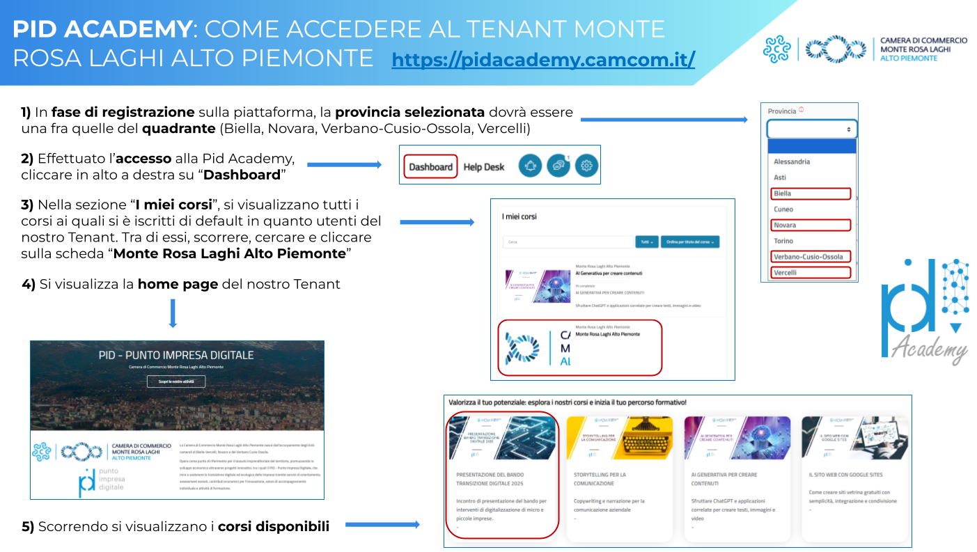 PID Academy_Guida iscrizione Tenant Monte Rosa Laghi Alto Piemonte.png PID Academy_Guida iscrizione Tenant Monte Rosa Laghi Alto Piemonte